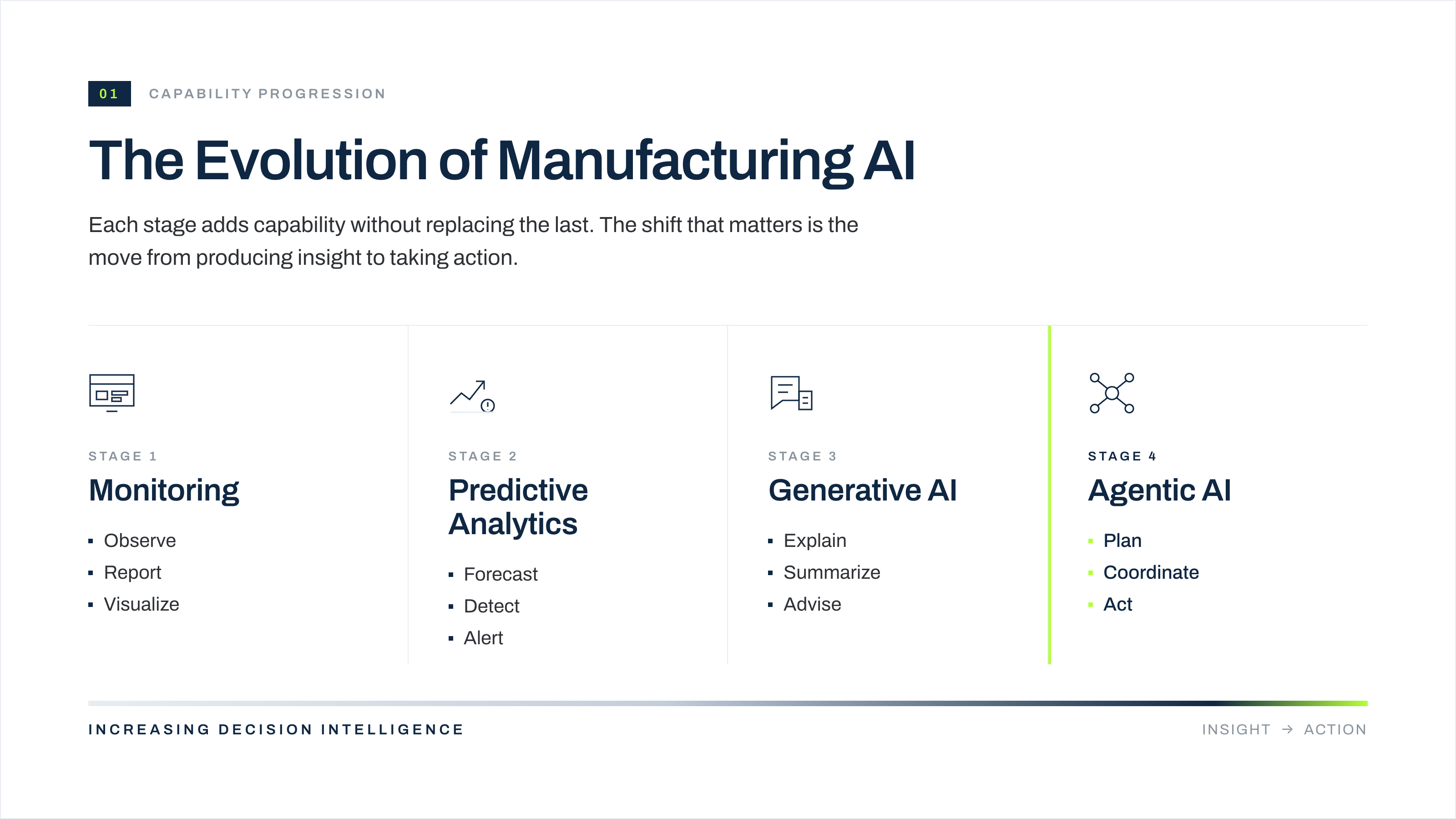 01-evolution-of-manufacturing-ai