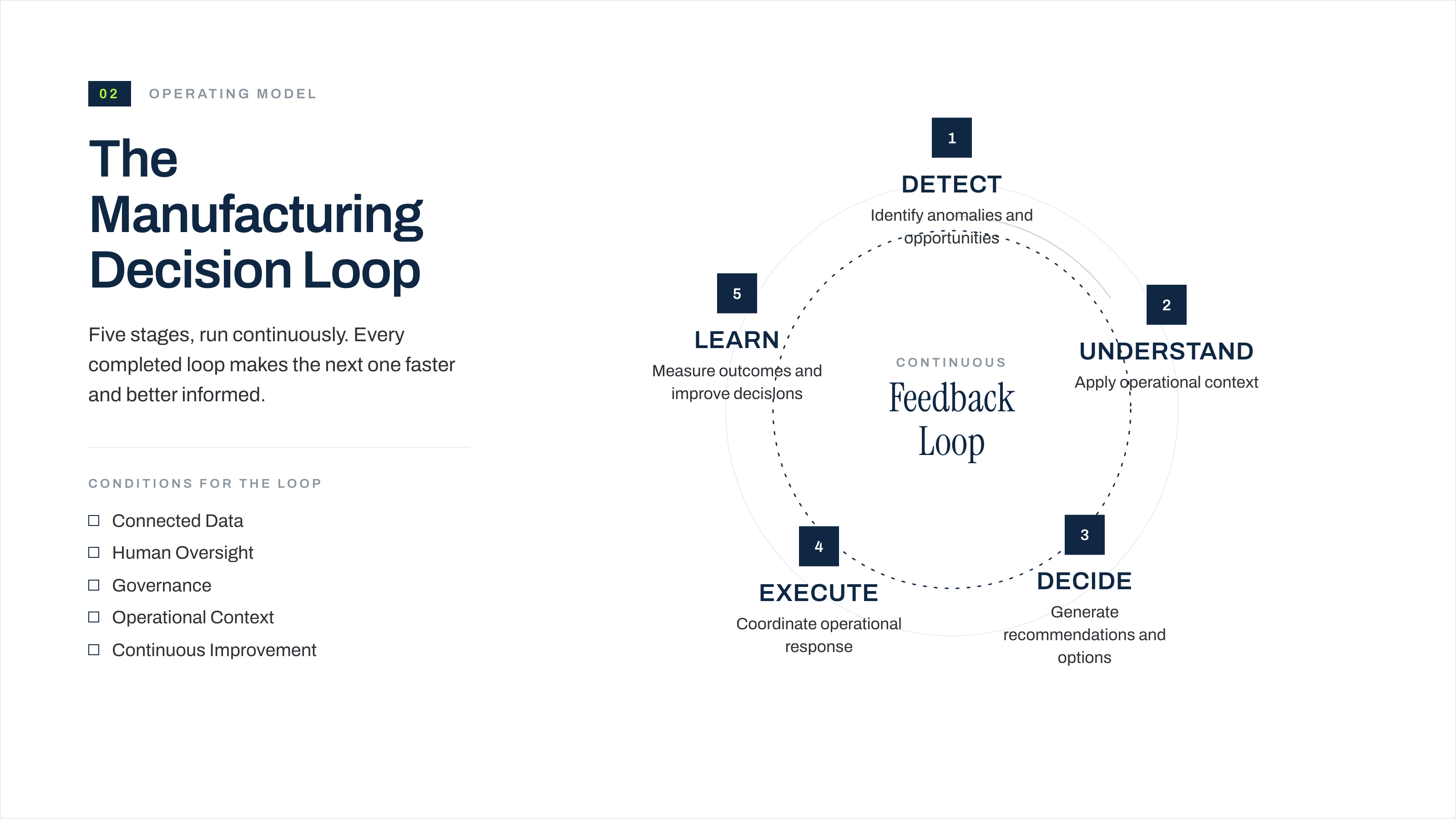 02-manufacturing-decision-loop