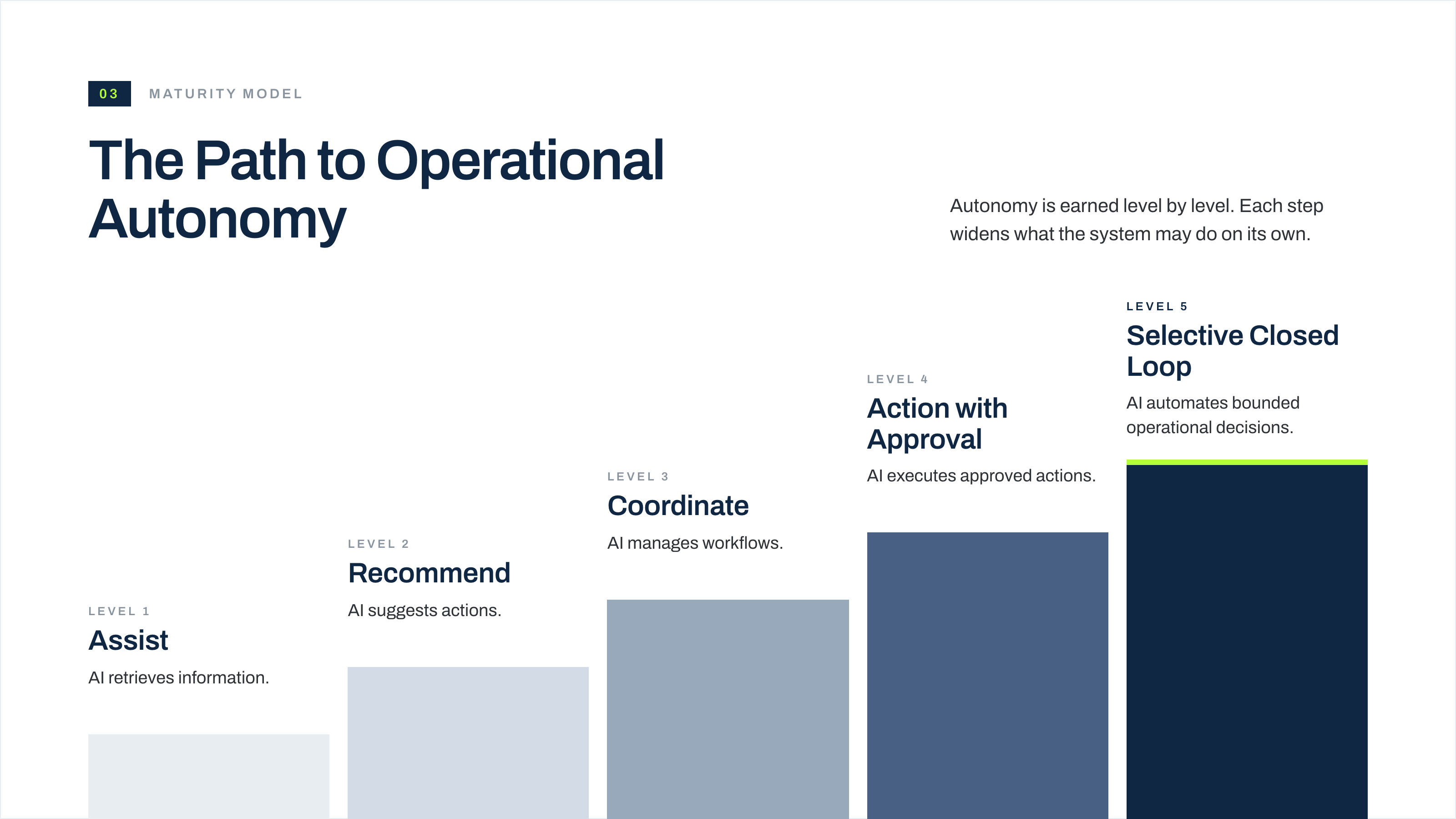 03-path-to-operational-autonomy