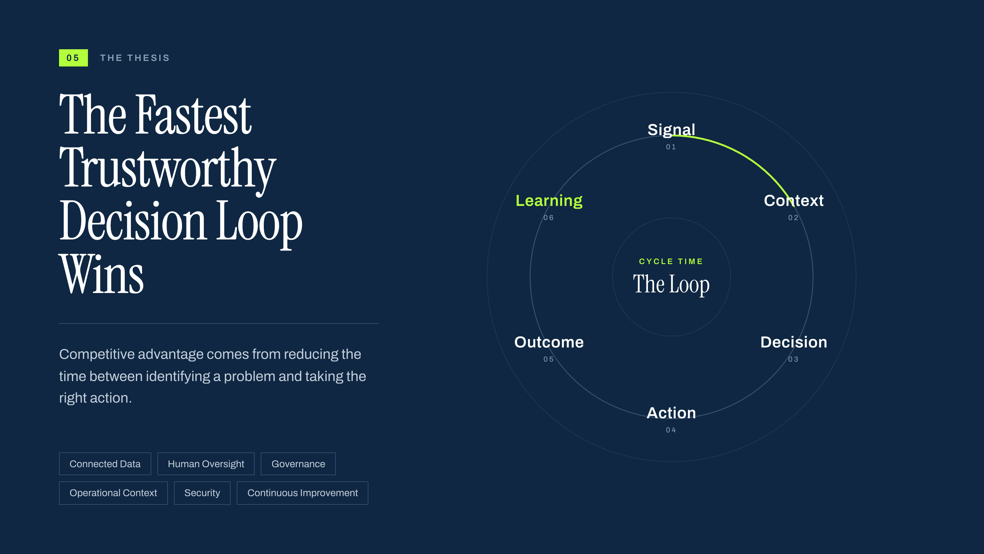 05-fastest-trustworthy-decision-loop