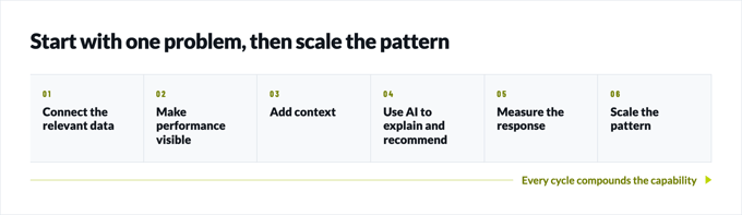 Blog Arti3r4cle Visuals Light-selection