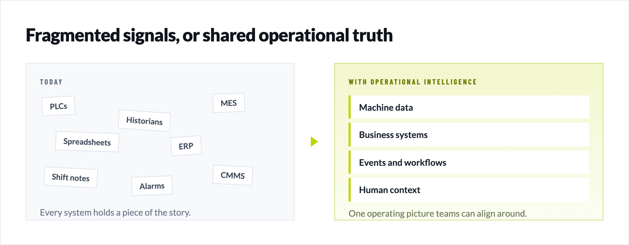 Blog Article Visuals Light-selection